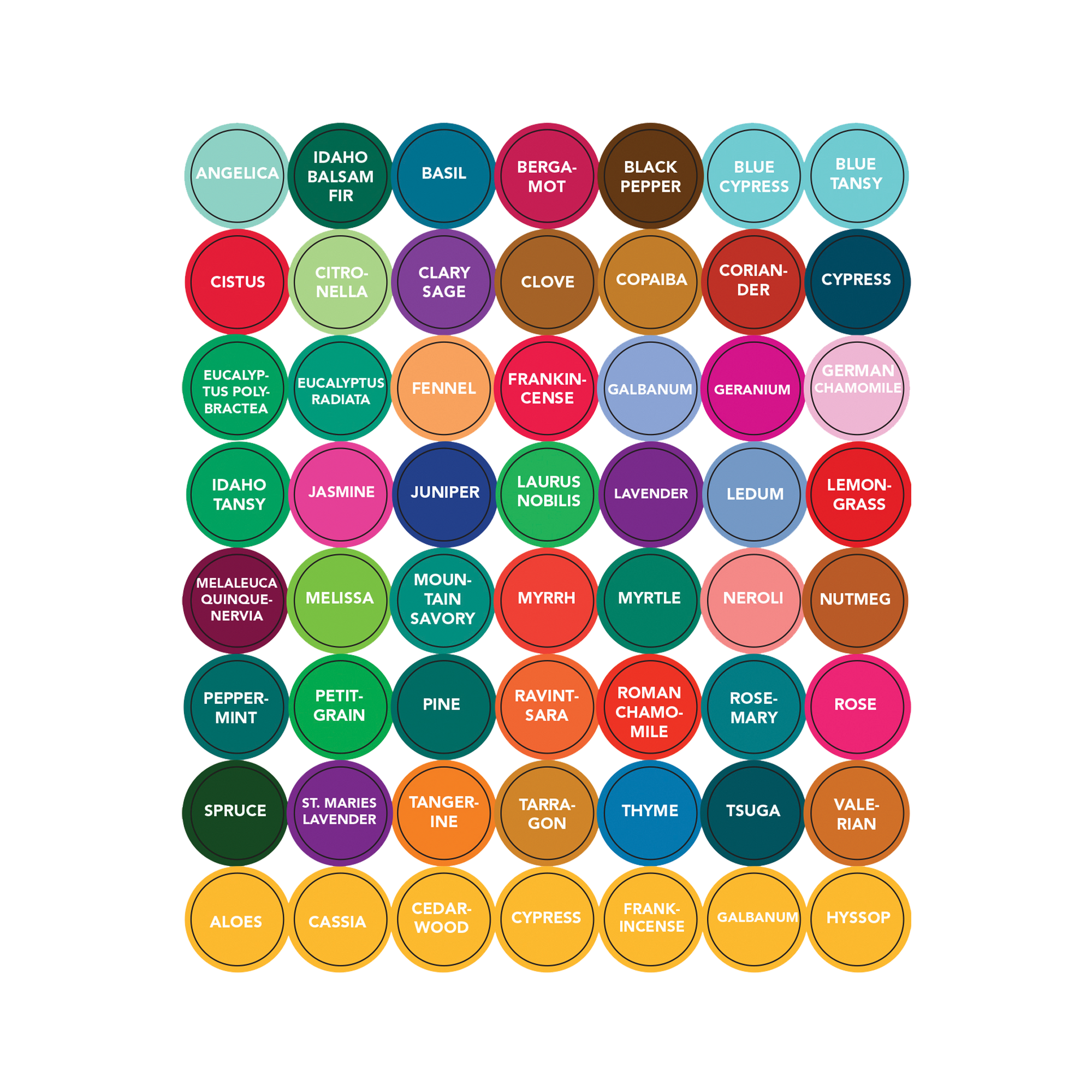 Essential Oil Bottle Cap Labels